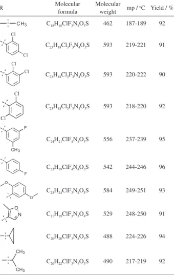 Table 1. Physical and analytical data of methylpyrimidine sulfonyl  piperazine derivatives 11a-j