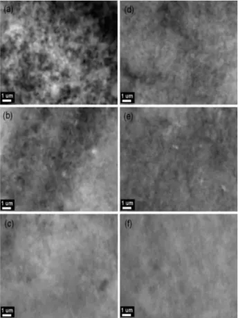Figure 4. Voltammetric profiles of Pt-Rh/C electrode (1:1) in 0.5 mol L -1 H 2 SO 4  at different potential cycles, at 100 mV s -1  and 30 ºC for as-prepared  materials.