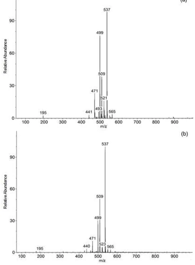 Figure S2. EASI(+)-MS fingerprinting of the flat bean side from coffees processed by the semi-dry (a) and wet (b) post-harvest methods.