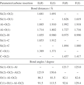 Table 4. Selected geometrical parameters of calculated structures of CH 2 insertion into zeolite Y framework at ONIOM (M062x/6-31G(d,p):PM6)  level