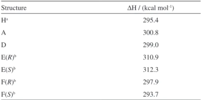 Table 5. Calculated deprotonation enthalpy of the parent acidic zeolite  and the structures formed upon carbine insertion into the Si−O bond at  ONIOM (M062x/6-31G(d,p):PM6) level