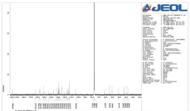 Figure S8.  13 C NMR spectrum (CDCl 3 , 100 MHz) of 1d.