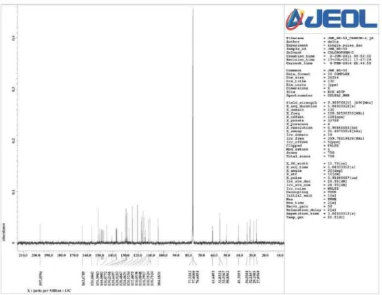 Figure S10.  13 C NMR spectrum (CDCl 3 , 100 MHz) of 1e.