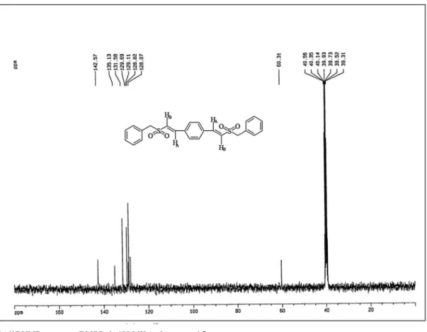 Figure S2. The  13 C NMR spectrum (DMSO-d 6 , 100 MHz) of compound 5a.