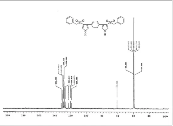 Figure S5. The  1 H NMR spectrum (DMSO-d 6 , 400 MHz) of compound 7a.