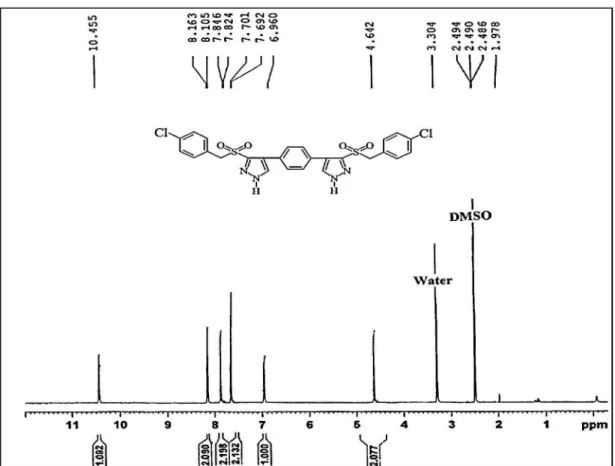 Figure S7. The  1 H NMR spectrum (DMSO-d 6 , 400 MHz) of compound 8c.