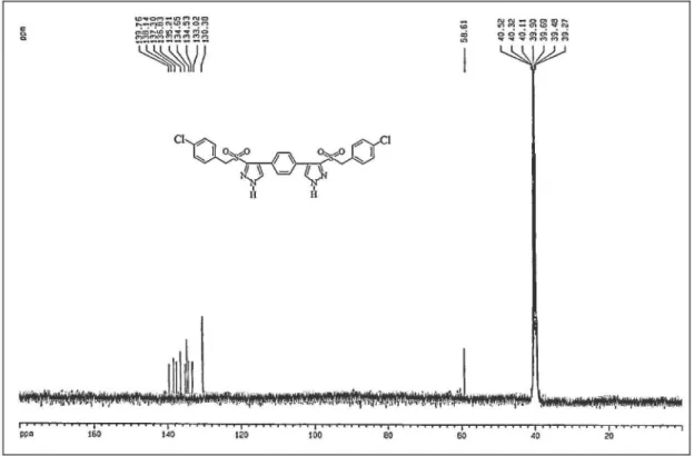 Figure S8. The  13 C NMR spectrum (DMSO-d 6 , 100 MHz) of compound 8c.