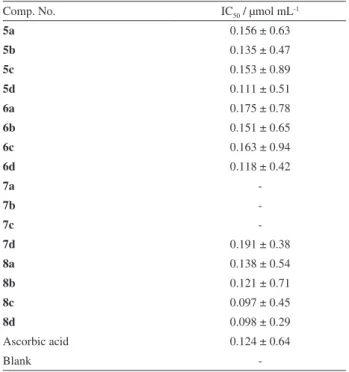 Table 2.The IC 50  of compounds 5a-d-8a-d