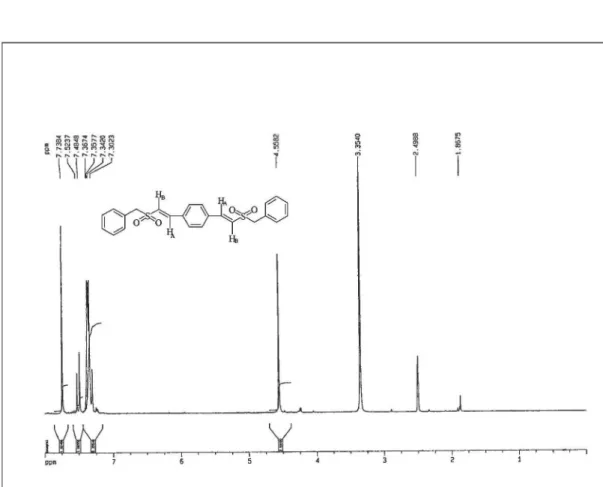 Figure S1. The  1 H NMR spectrum (DMSO-d 6 , 400 MHz) of compound 5a.