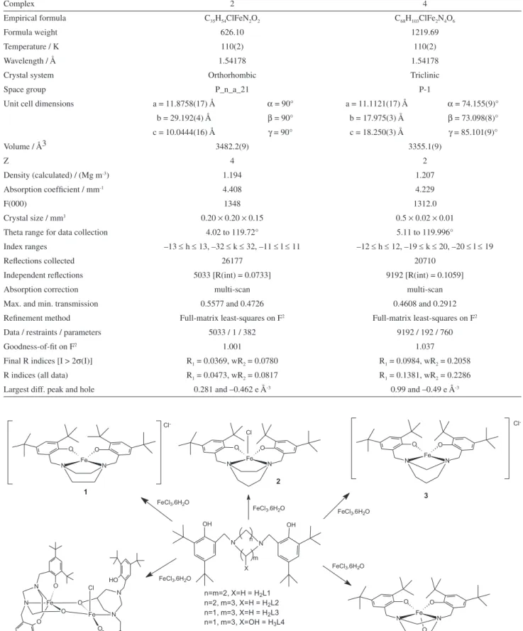 Table 1. Crystal data and structure refinement for complex 2 and 4