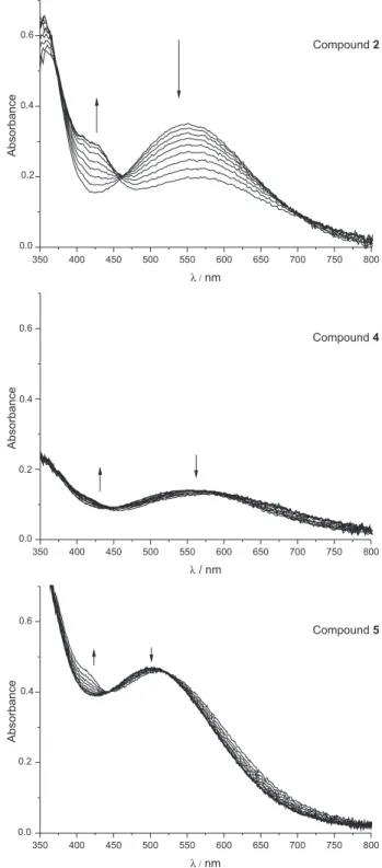 Figure 6. UV-Vis spectra obtained during bulk electrolysis of compounds  2 (top), 4 (middle) and 5 (bottom).