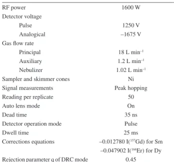 Table 1. Operational conditions of the ICP-MS instrument for REE  determination in certified material, TDB-1, and in spent catalyst samples