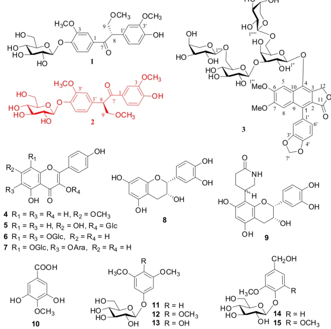 Figure 1. Structures of compounds 1-15.
