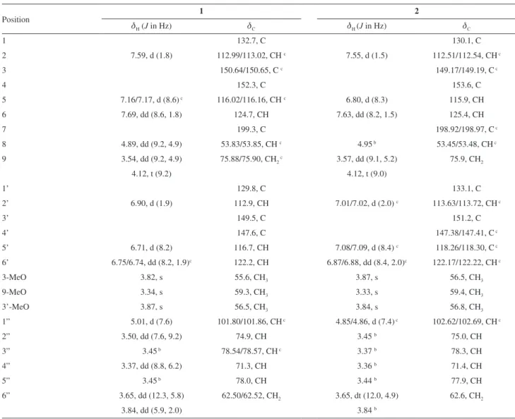 Table 1.  1 H NMR and  13 C NMR spectroscopic data of compounds 1  a  and 2  a  (CD 3 OD, d in ppm)