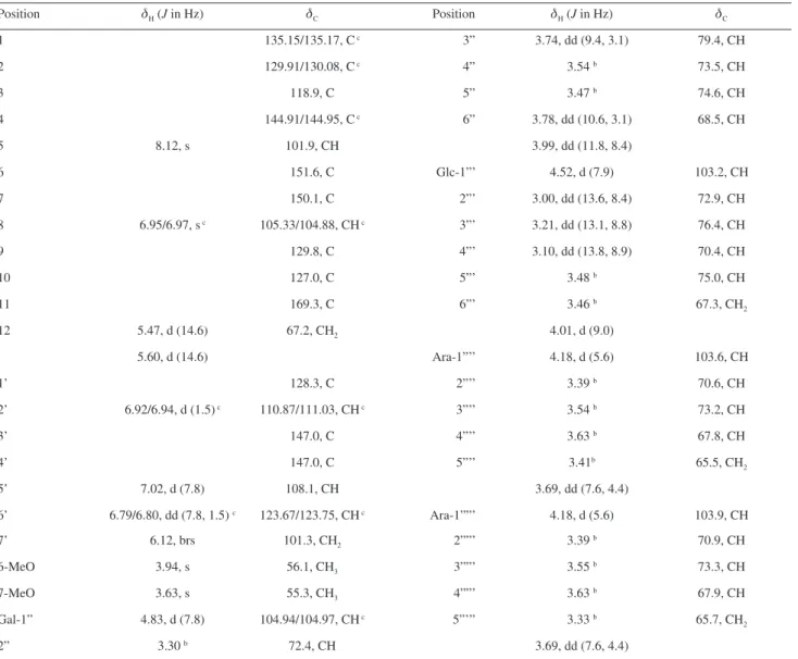 Table 2.  1 H and  13 C NMR spectroscopic data of compound 3  a  (DMSO-d 6 , d in ppm) 