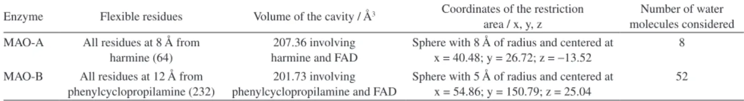 Table 1. Parameters for the docking studies