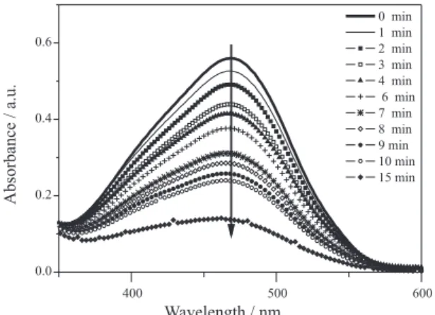 Figure 9 presents the results of the absorbance  measurements as a function of wavelength for the system  composed of dye/H 2 O 2 /film