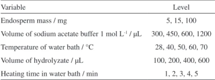 Figure 2. Diagram of the longitudinal section of Butia capitata seed  showing the four parts used to study the activity of endo-β-mannanase:  