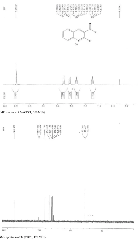 Figure S2.  1 H NMR spectrum of 3a (CDCl 3 , 500 MHz).