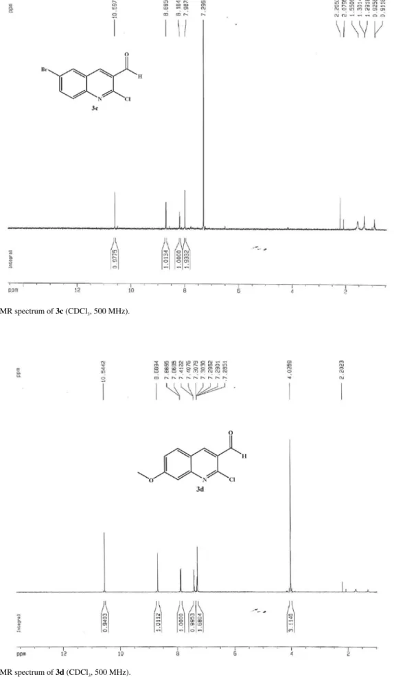 Figure S6.  1 H NMR spectrum of 3c (CDCl 3 , 500 MHz).
