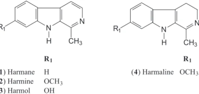 Figure 1. Harmane alkaloids reported in passion fruit pulp, according  to Lutomski et al.