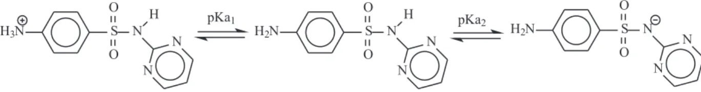 Figure 3. SDZ ionization equilibria.