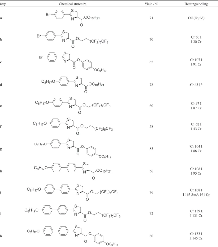 Table 1. Transition temperature (°C) for thiazoline esteres 6a-k a