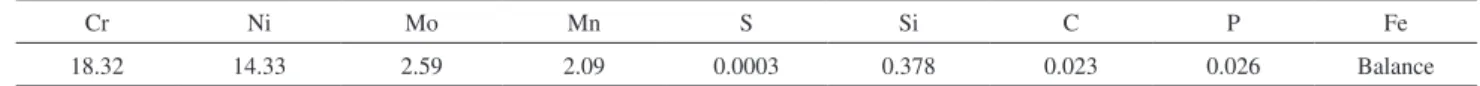 Figure 1 shows the Mott-Schottky plots for the stainless  steel with cold rolling deformation corresponding to  50% of reduction in thickness and the same steel without  deformation