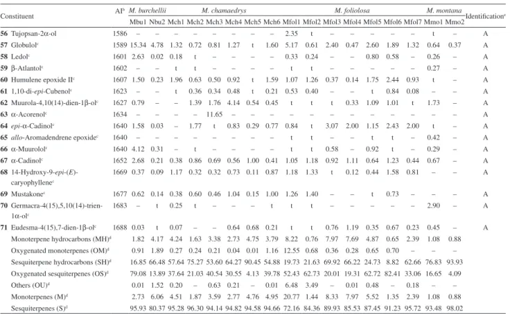 Table 1. continuation