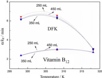 Figure 7 shows the dependence of the  α /k R  ratio on the  temperature for both systems, in the three different volumes  of external fluid