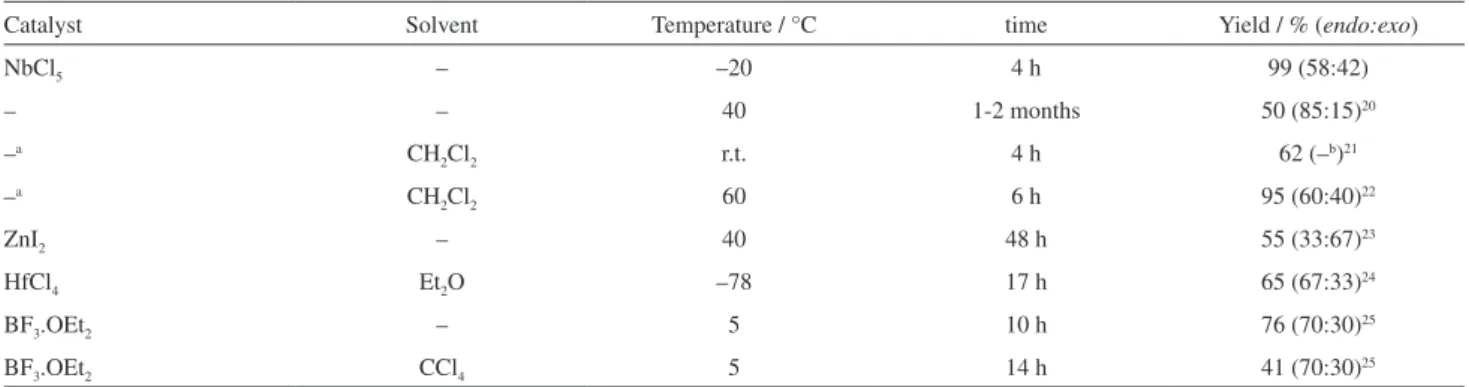 Table 2. Comparison of methodologies for synthesizing 3a described in the literature with the best result achieved when NbCl 5  is used