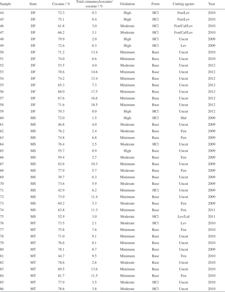 Table S1. continuation