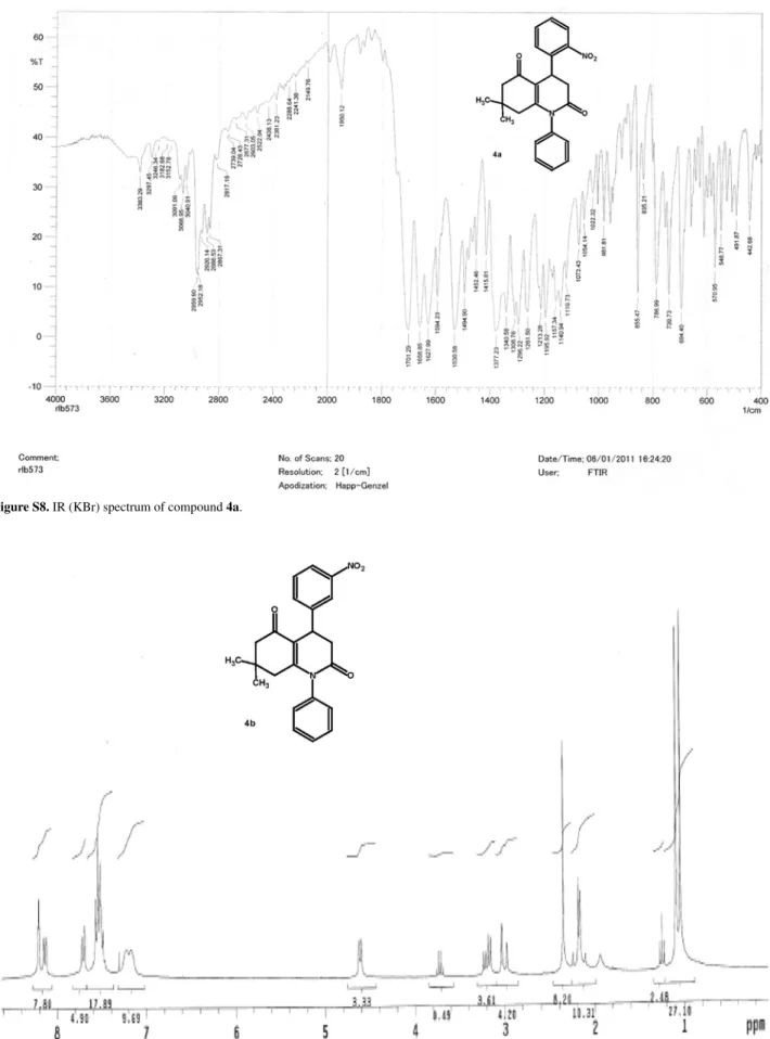 Figure S9.  1 H NMR (CDCl 3 , 300 MHz) spectrum of compound 4b.