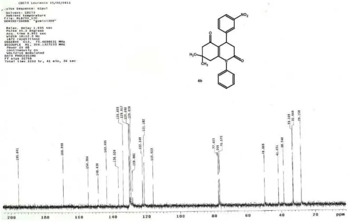 Figure S12.  13 C NMR (CDCl 3 , 75 MHz) spectrum of compound 4b.