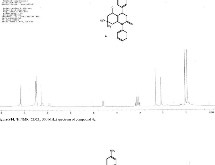 Figure S14.  1 H NMR (CDCl 3 , 300 MHz) spectrum of compound 4c.