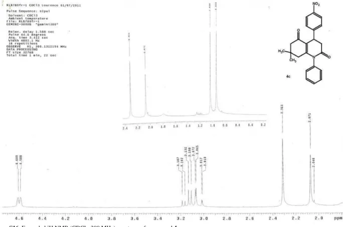 Figure S16. Expanded  1 H NMR (CDCl 3 , 300 MHz) spectrum of compound 4c.
