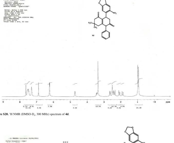 Figure S20.  1 H NMR (DMSO-D 6 , 300 MHz) spectrum of 4d.