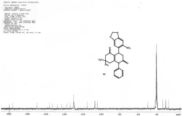 Figure S24.  13 C NMR (DMSO-D 6 , 75 MHz) spectrum of compound 4d.