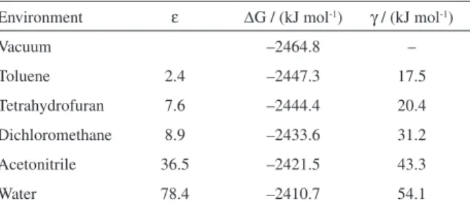 Table 1. Gibbs energies of NO 2  and O 3 PS groups (∆G) and average Gibbs  energies (∆G m ) of the 1:1 complexes of fenitrothion with MAA, AAD,  PVB and AAN