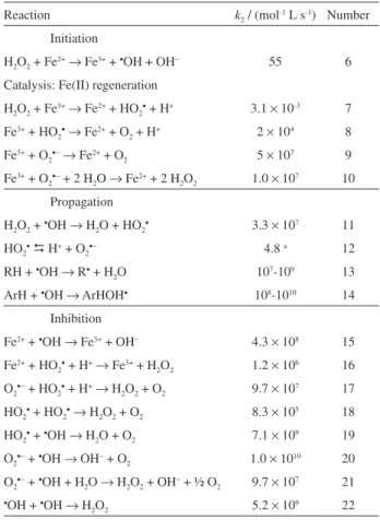 Table 1. Absolute second-order rate constant for the main general reactions  involved in a Fenton system at pH close to 3 31
