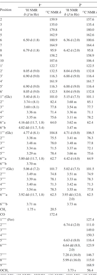 Table 1.  1 H and  13 C NMR data for compounds 1  and 2 in CD 3 OD (δ in ppm) Position 1 a 2 b1 H NMR  d  (J in Hz) 13 C NMR  d 1 H NMR d  (J in Hz) 13 C NMR  d 2 159.9 157.6 3 135.0 135.4 4 179.8 180.0 5 162.9 162.6 6 6.50 d (1.8) 100.9 6.36 d (2.0) 100.6