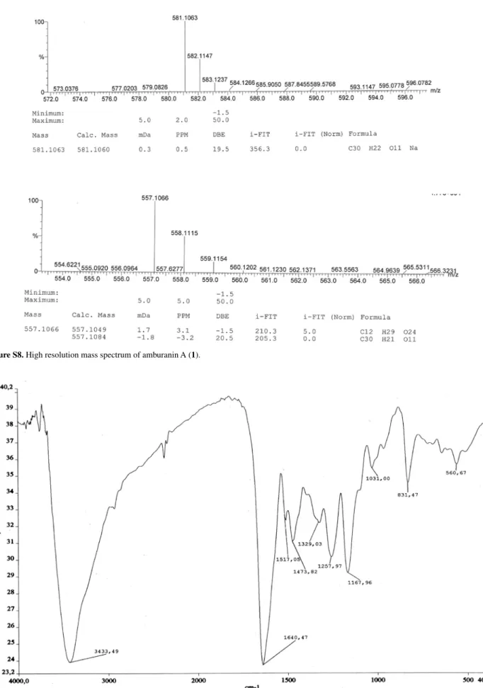 Figure S9. Infrared spectrum (KBr) of amburanin B (2).
