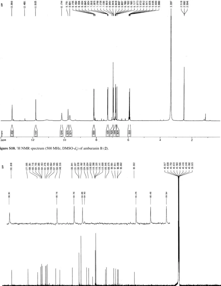 Figure S10.  1 H NMR spectrum (500 MHz, DMSO-d 6 ) of amburanin B (2).