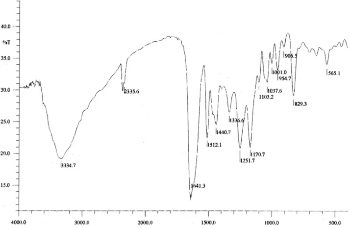 Figure S1. Infrared spectrum (KBr) of amburanin A (1).