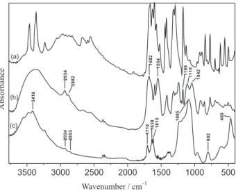 Figure 2. FTIR spectra of (a) PABA, (b) PABA-Si, and (c) PABA-MCM-41.