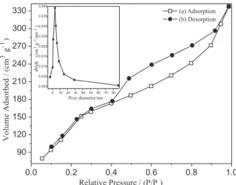 Figure 3. X-ray scattering intensity for PABA-MCM-41.