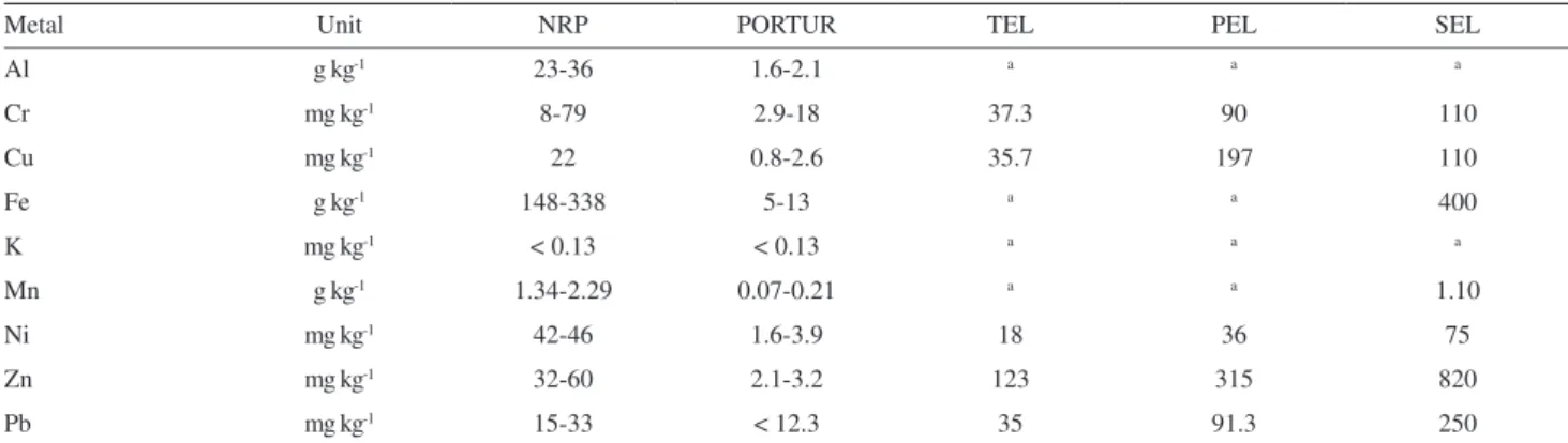 Figure 5. Biplot graph of scores and loadings for PC1 versus PC2.