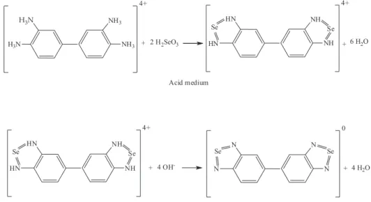 Figure 1. Absorption spectra of the extracted Se(IV)-DAB complex (a)  and DAB (b) against the blank solvent