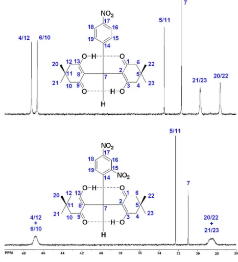 Figure 4. Comparison of  13 C NMR CH 2  and CH 3  signals from 3e and 3g at 20  o C.