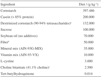 Table 1. AIN-93G diet formulated for the growth, pregnancy and  lactational phases of rodents 35